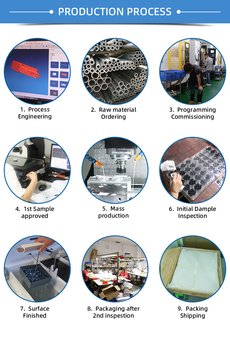 Chiheng's production process