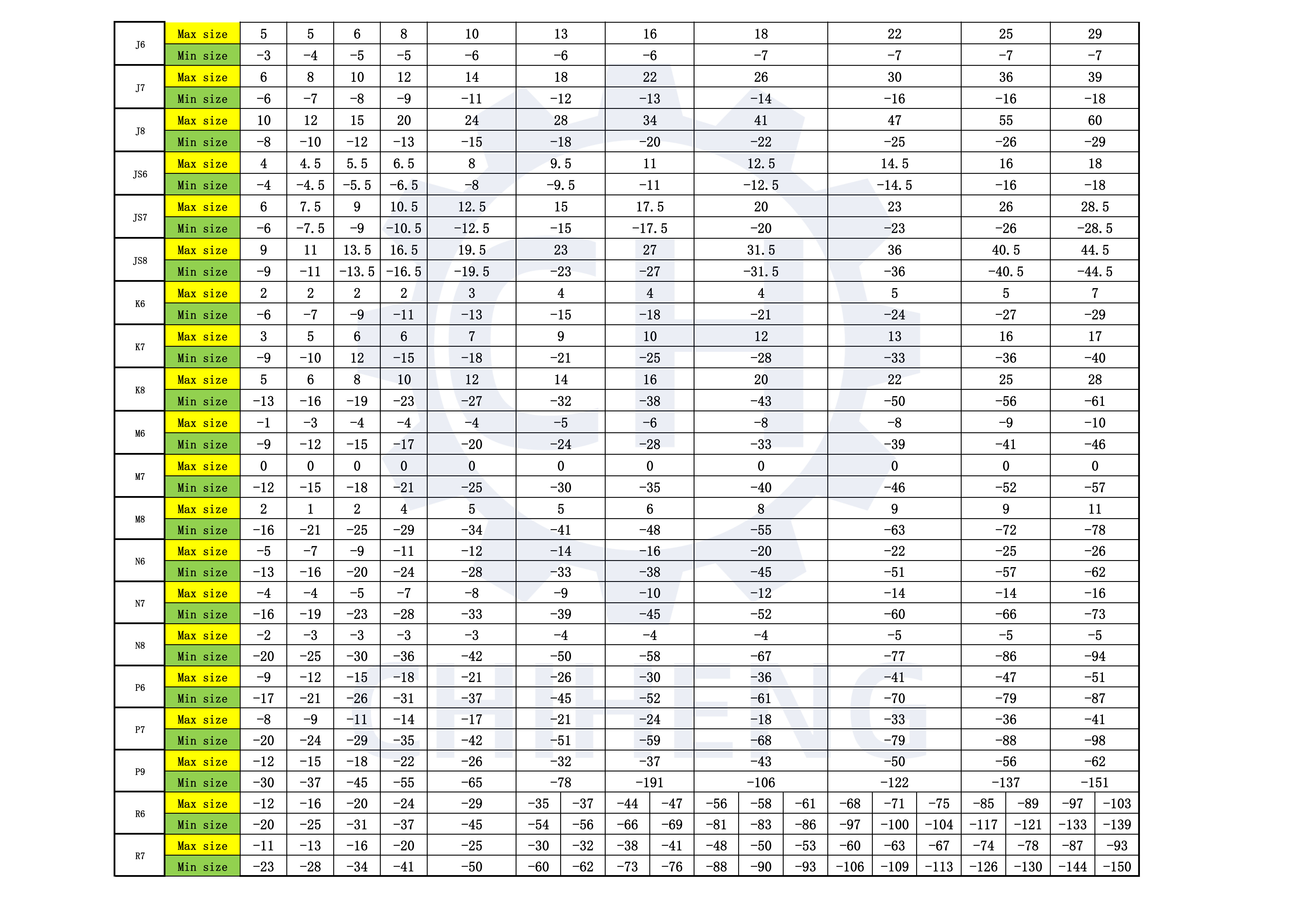 hole-tolerances-iso-286-2-standard