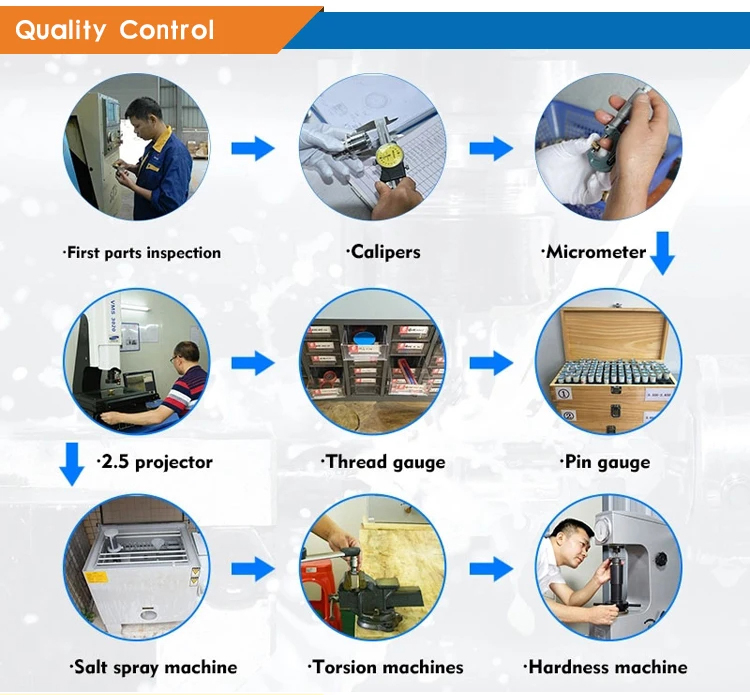 Chiheng quality control process