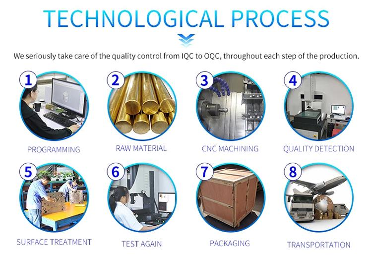 Chiheng technological process flow