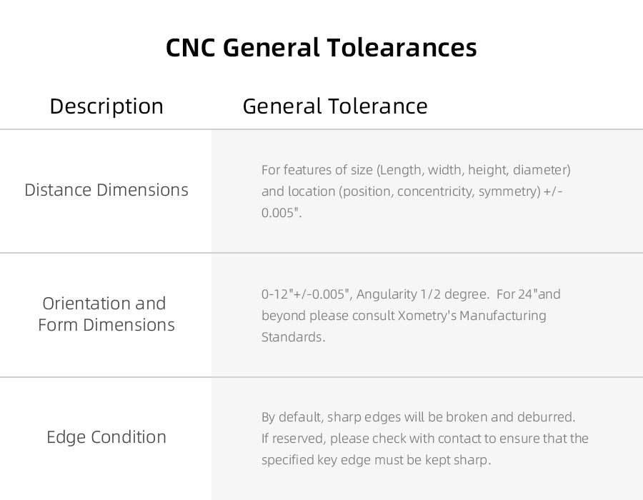 CNC Precision Machining Dimensional and Tolerance Parameters Matrix, also for aluminum cnc tolerance