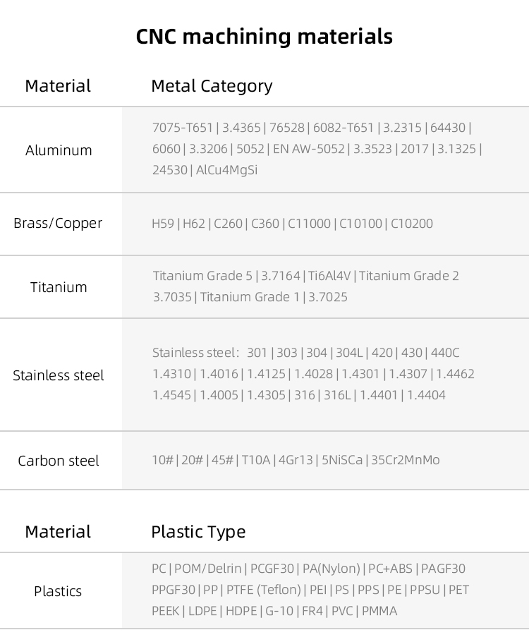 Chihenghardware metal and plastic machining services chart