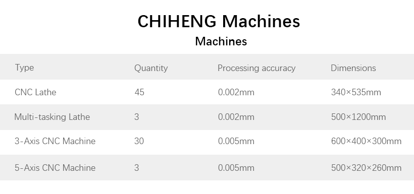 Chihenghardware cnc machines name quantities and accuracy