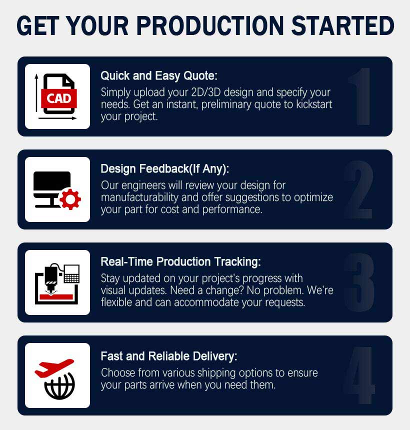 workflow to get an instant cnc quote with Chiheng