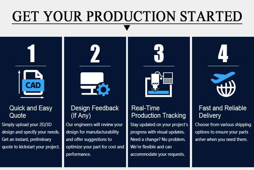 Qutation process