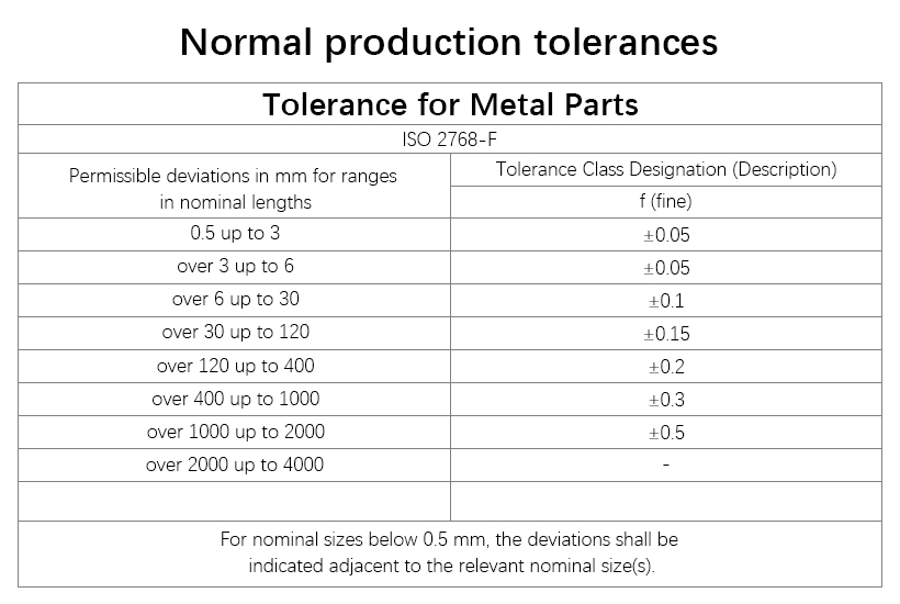 tolerance chart for metal parts