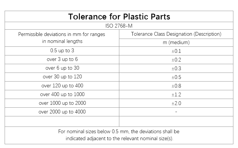 tolerance chart for plastic part