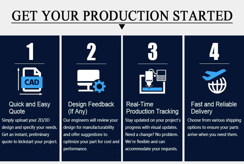 Chiheng cnc technological process