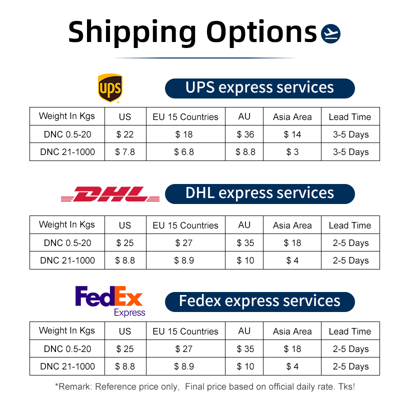 Chiheng on-site quality control flow chart