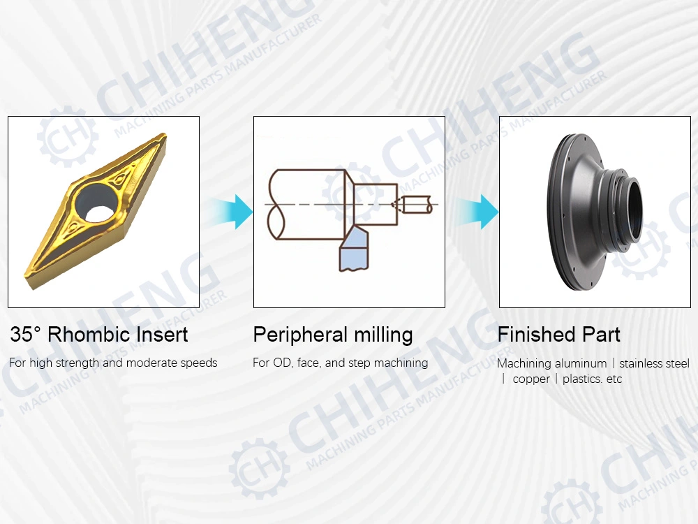35-degree rhombic insert cutting schematic and finished turned-milled component