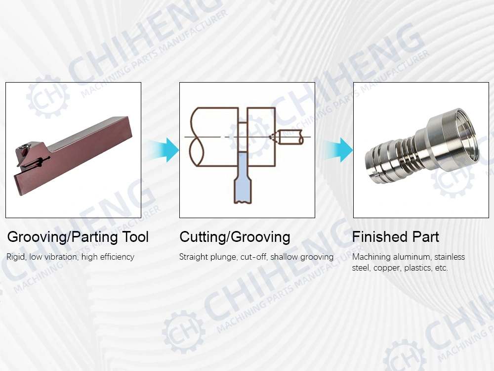 CNC grooving and parting tool, grooving diagram, and finished precision metal part
