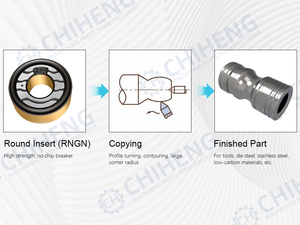 Round insert for copying operations with contour-turning diagram and finished contoured part