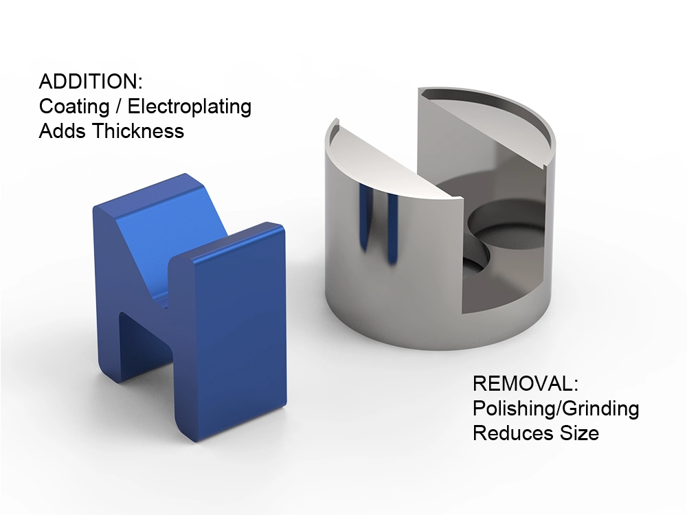 Two mechanisms of CNC surface finishing dimensional change including material addition, material removal, and surface conversion.