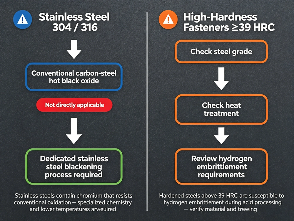 Black oxide processing considerations for 304 and 316 stainless steel and high hardness steel fasteners above 39 HRC