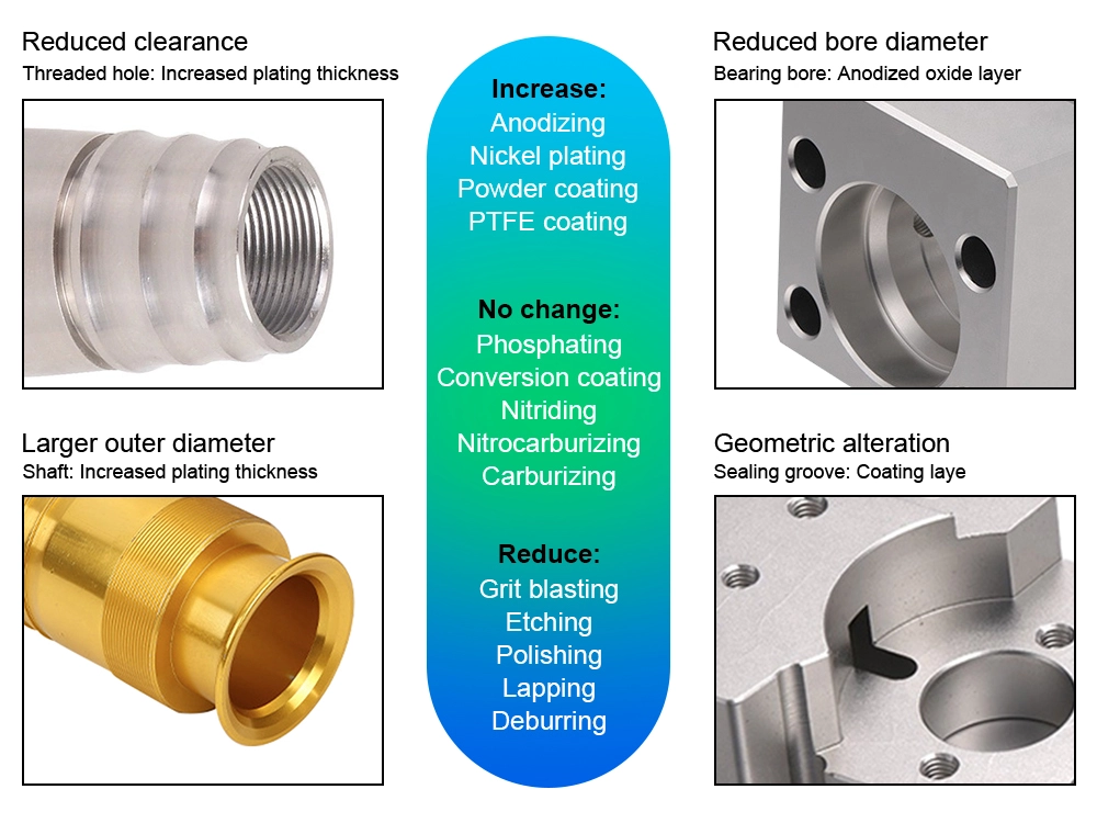 Engineering illustration showing CNC features affected by surface finishing including threads, bores, shafts, and sealing grooves.
