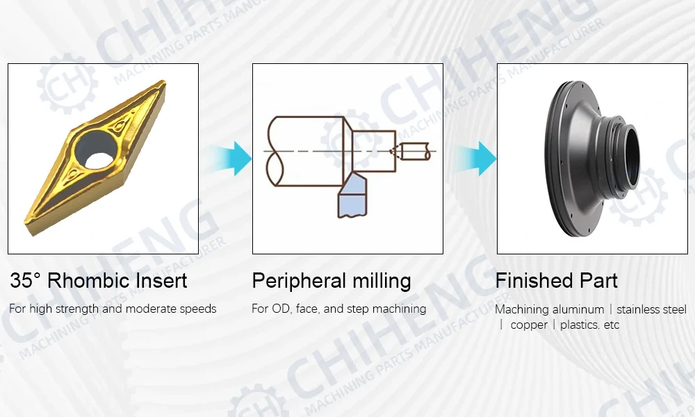 35-degree rhombic insert used for peripheral turning and step machining on CNC lathe