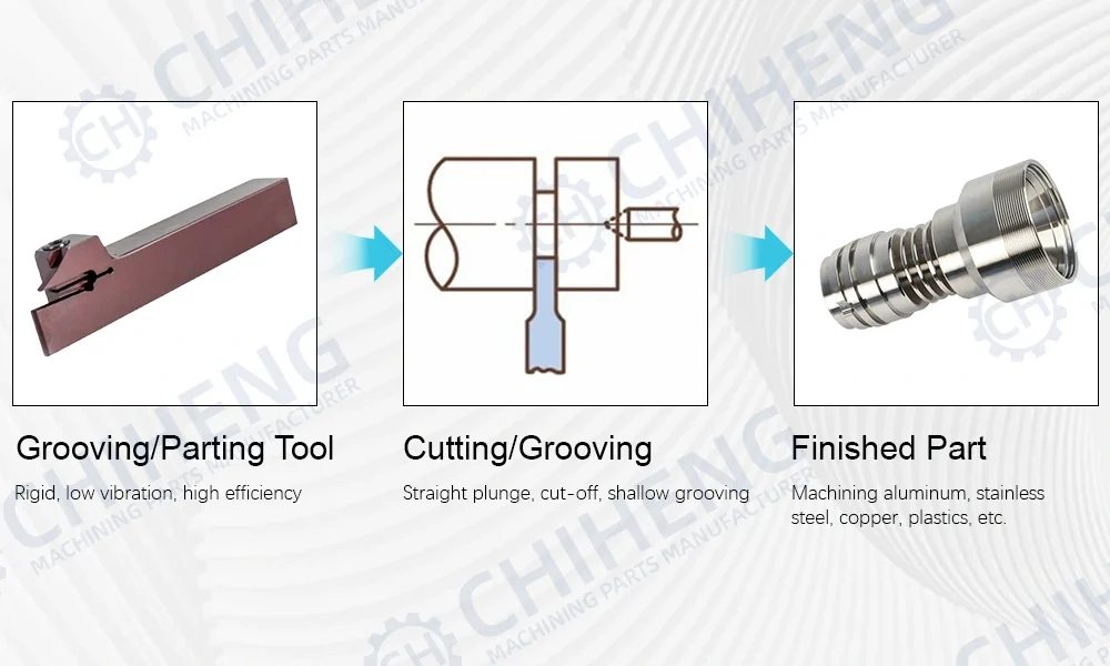 CNC grooving and parting tool used for cut-off and precision groove machining