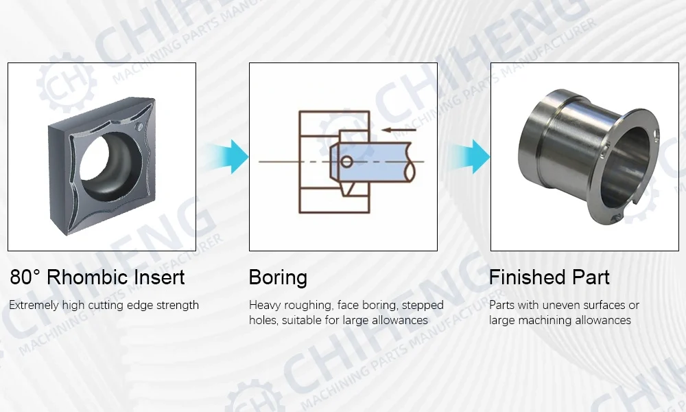 Rhombic insert used for boring operations and internal diameter machining on CNC lathe