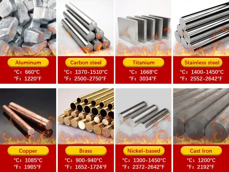 melting point of metals table