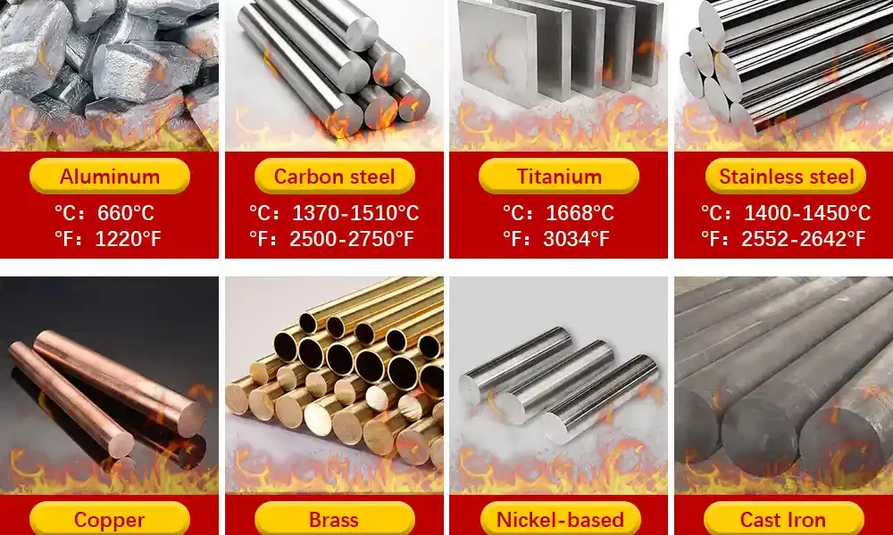 melting point of 8 kinds of metals infographic table